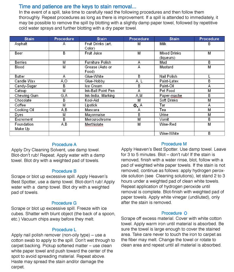 carpet and upholstery stain removal tips chart
